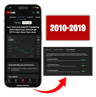 Aged Channel with Advanced Features