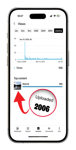 Aged YouTube Channel (2006-2009) 1
