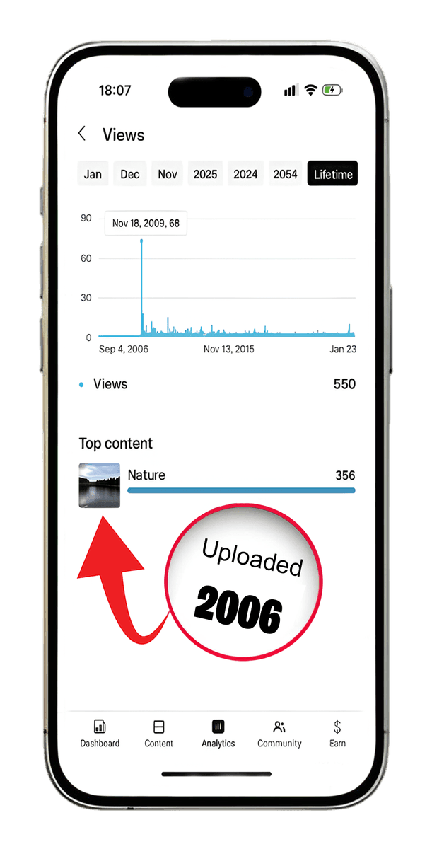 Aged YouTube Channel (2006-2009)